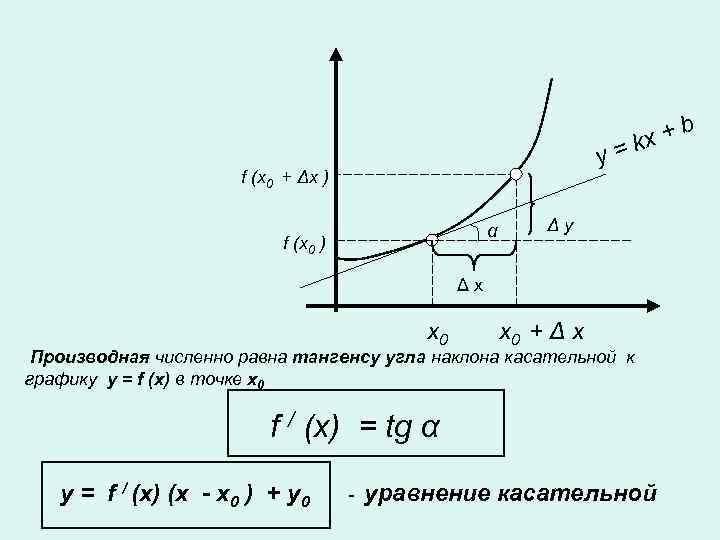 Найти тангенс угла касательной. Касательная тангенс угла наклона. Как определить тангенс угла на графике. Производная через тангенс угла наклона. Как определить тангенс угла по графику.