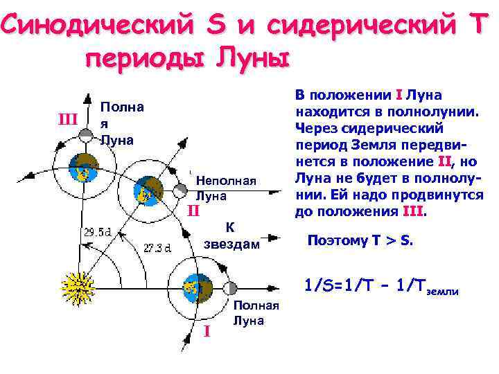 Синодические сутки. Сидерический период обращения Луны вокруг земли. Синодический и сидерический. Синодический и сидерический периоды. Синодический и сидерический периоды обращения планет.