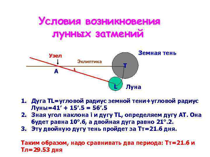 Изображенная на рисунке конфигурация точка а соответствует полному лунному затмению