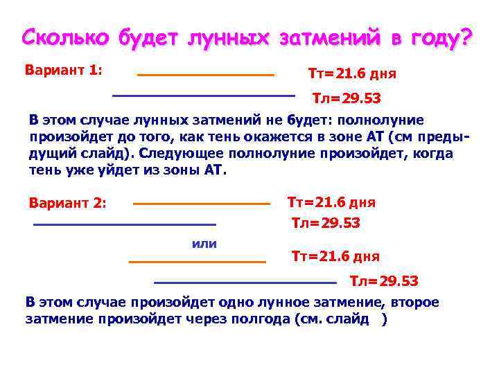Сколько будет лунных затмений в году? Вариант 1: Тт=21. 6 дня Тл=29. 53 В