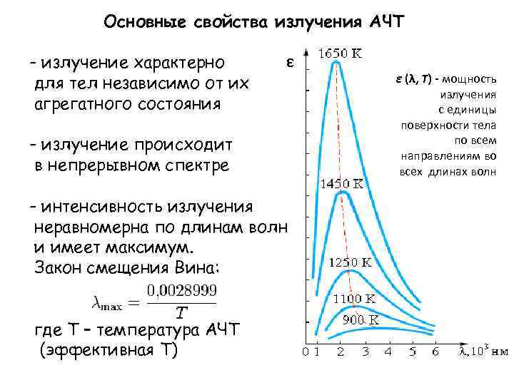 Основные свойства излучения АЧТ - излучение характерно для тел независимо от их агрегатного состояния