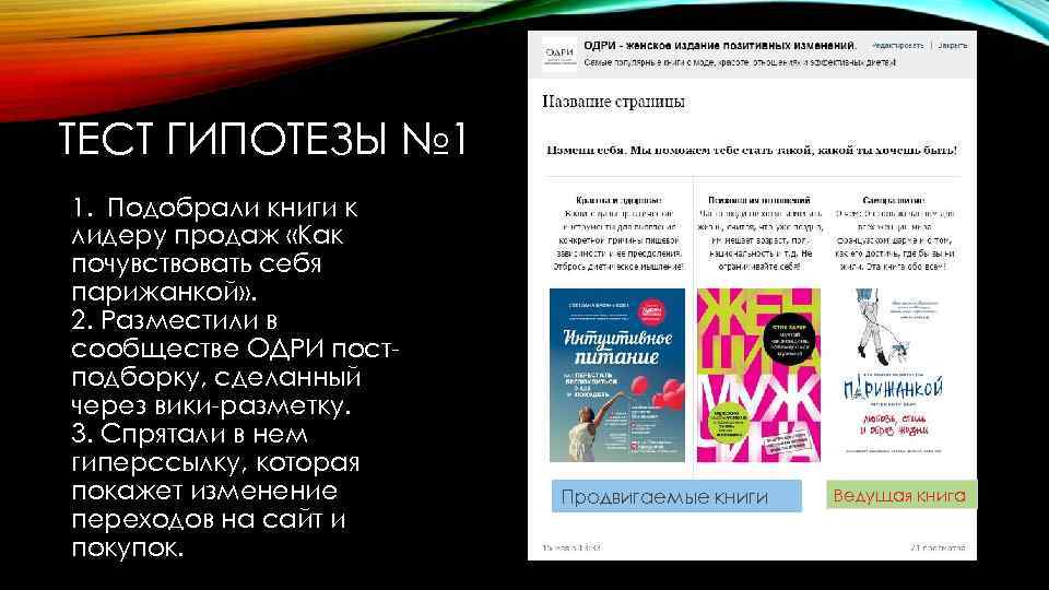 ТЕСТ ГИПОТЕЗЫ № 1 1. Подобрали книги к лидеру продаж «Как почувствовать себя парижанкой»