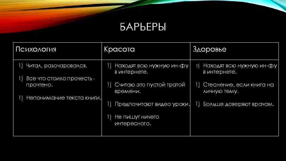 БАРЬЕРЫ Психология 1) Читал, разочаровался. 1) Все что стоило прочесть прочтено. 1) Непонимание текста