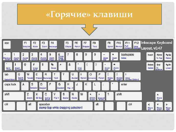 При помощи какой клавиши можно нарисовать правильную фигуру