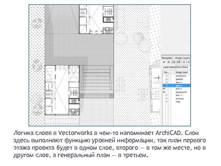 Логика слоев в Vectorworks в чем-то напоминает Archi. CAD. Слои здесь выполняют функцию уровней