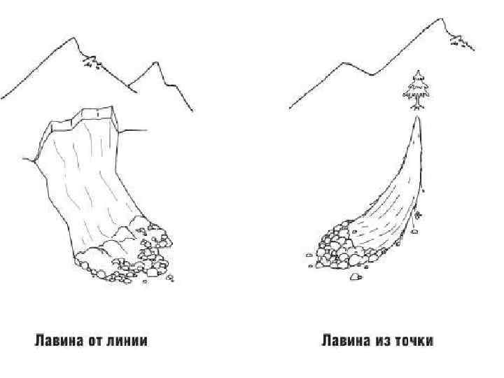 Лавина снежная рисунок