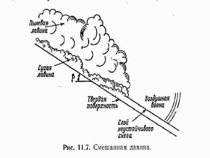 Лавина м схема