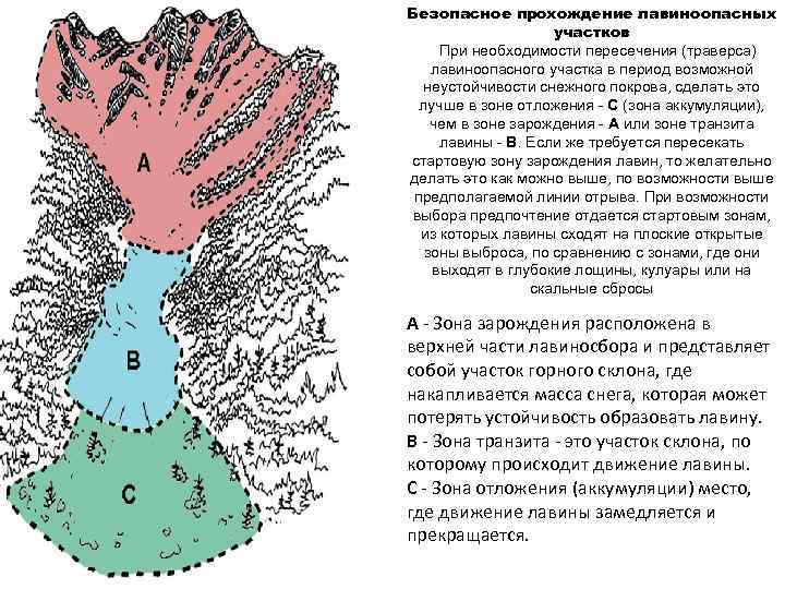 Безопасное прохождение лавиноопасных участков При необходимости пересечения (траверса) лавиноопасного участка в период возможной неустойчивости