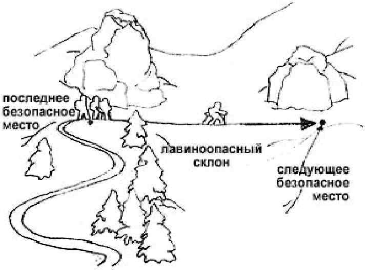 Снежная лавина схема