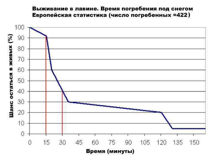 Карта снежных лавин россии