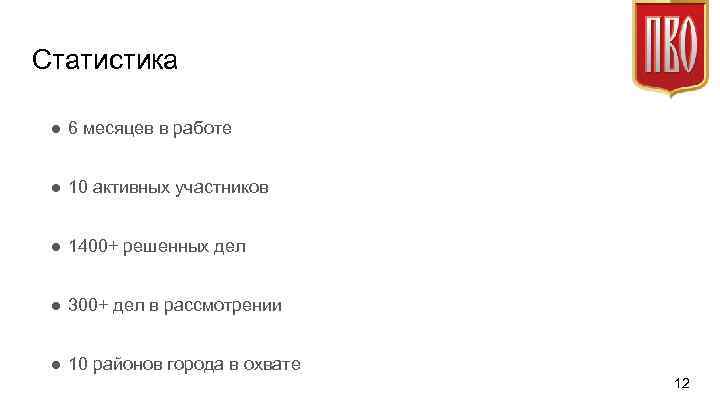 Статистика ● 6 месяцев в работе ● 10 активных участников ● 1400+ решенных дел