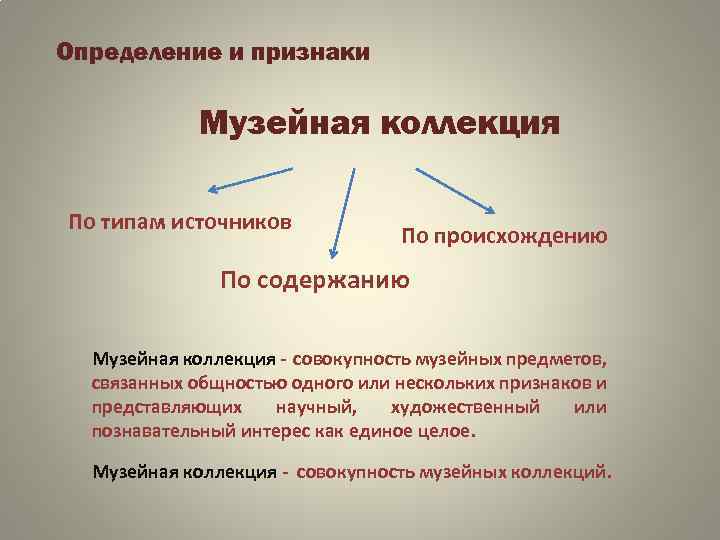 Определение и признаки Музейная коллекция По типам источников По происхождению По содержанию Музейная коллекция