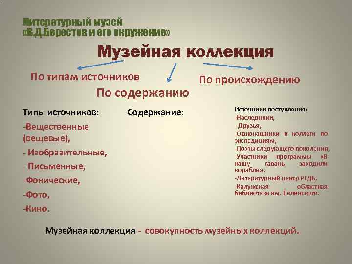 Литературный музей «В. Д. Берестов и его окружение» Музейная коллекция По типам источников По