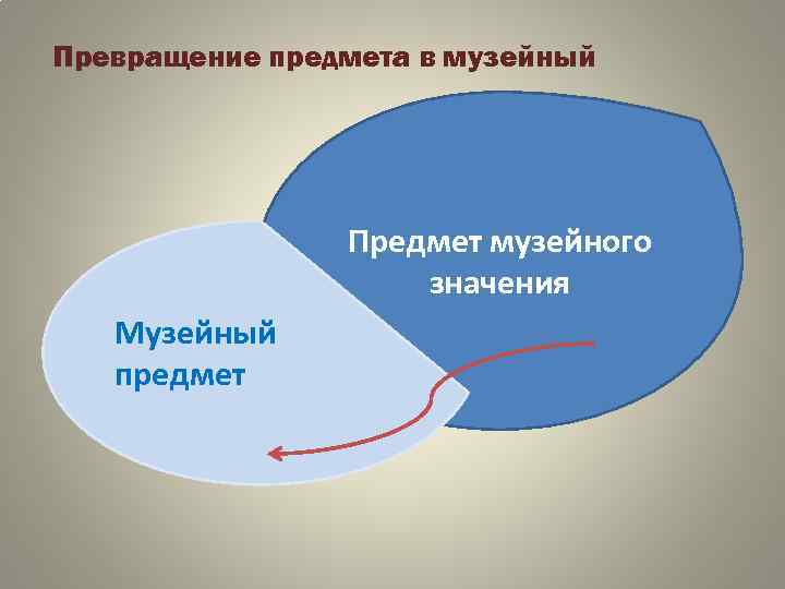 Превращение предмета в музейный Предмет музейного значения Музейный предмет 