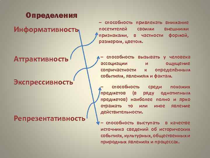 Определения Информативность Аттрактивность Экспрессивность Репрезентативность – способность привлекать внимание посетителей своими внешними признаками, в