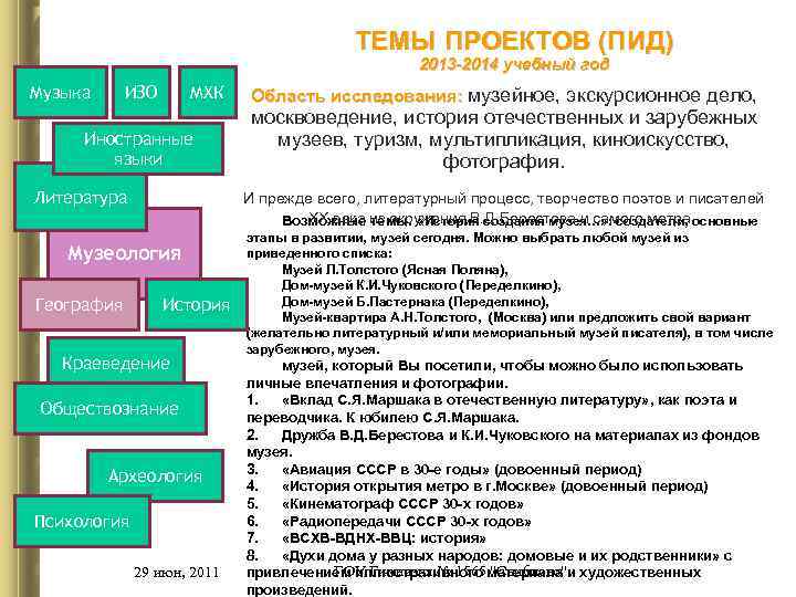 ТЕМЫ ПРОЕКТОВ (ПИД) 2013 -2014 учебный год ИЗО Музыка МХК Иностранные языки Литература москвоведение,