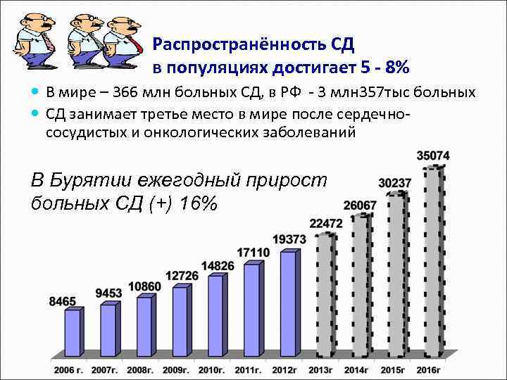 Второй по распространенности элемент. Распространенность в популяции шизофрении. Распространенность 2 место. Распространенность шизофрении в популяции составляет в среднем. Индекс распространенности заболевания в популяции.