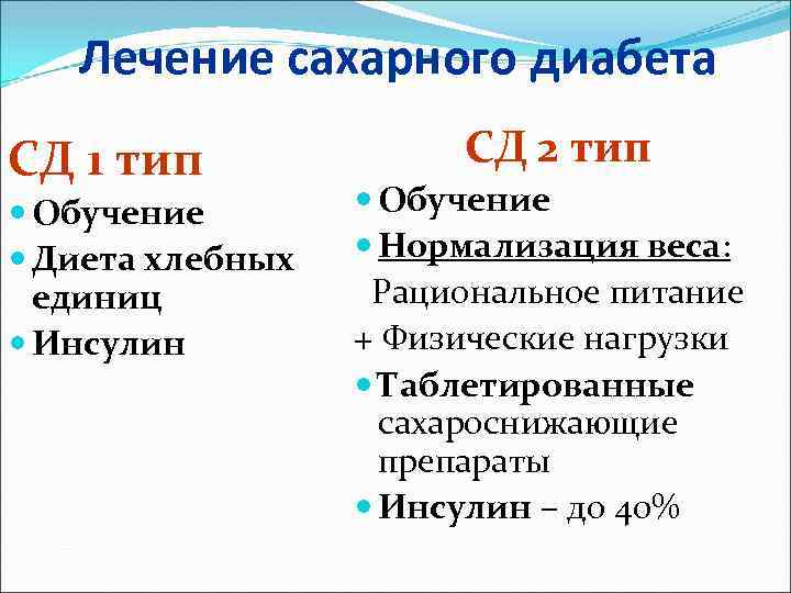 Лечение сахарного диабета СД 1 тип Обучение Диета хлебных единиц Инсулин СД 2 тип