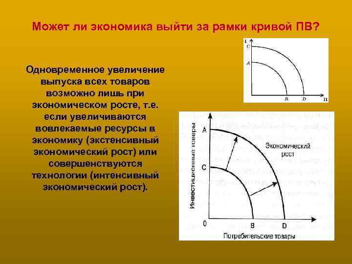 Может ли экономика выйти за рамки кривой ПВ? Одновременное увеличение выпуска всех товаров возможно