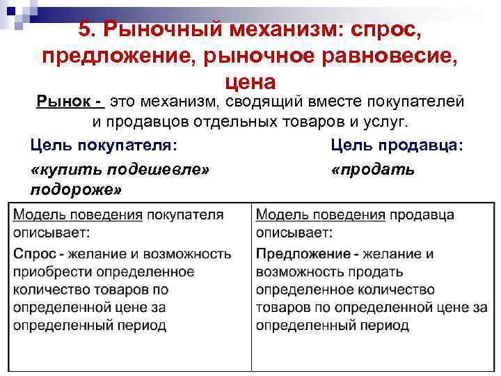 5. Рыночный механизм: спрос, предложение, рыночное равновесие, цена Рынок - это механизм, сводящий вместе