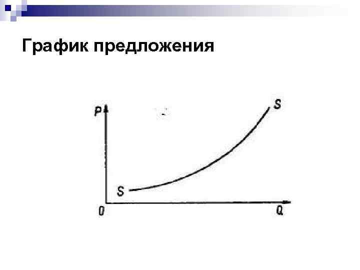 График предложения 