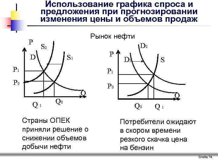 Использование графика спроса и предложения при прогнозировании изменения цены и объемов продаж P Рынок