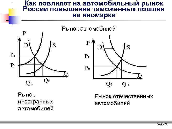 Как повлияет на автомобильный рынок России повышение таможенных пошлин на иномарки Рынок автомобилей P