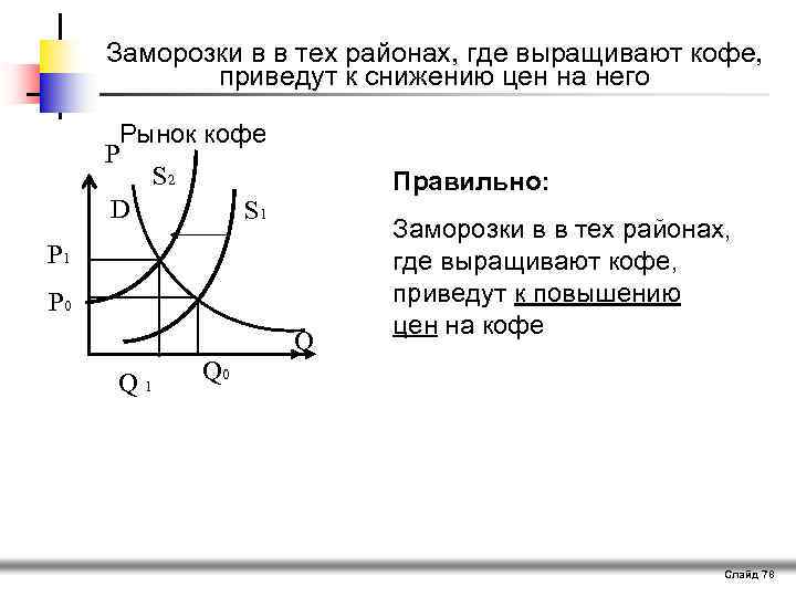 Заморозки в в тех районах, где выращивают кофе, приведут к снижению цен на него