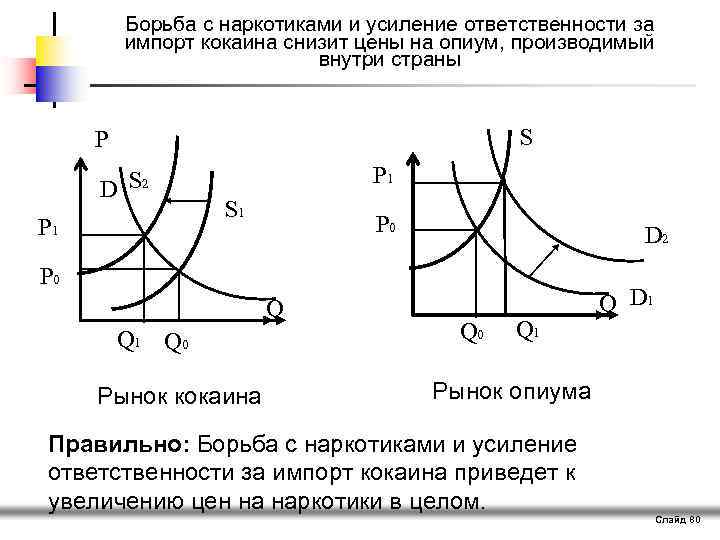 Борьба с наркотиками и усиление ответственности за импорт кокаина снизит цены на опиум, производимый