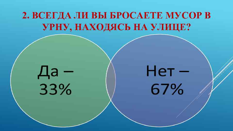 2. ВСЕГДА ЛИ ВЫ БРОСАЕТЕ МУСОР В УРНУ, НАХОДЯСЬ НА УЛИЦЕ? 