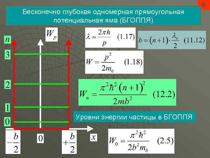 Бесконечно глубокая одномерная прямоугольная потенциальная яма (БГОППЯ) Уровни энергии частицы в БГОППЯ 6 