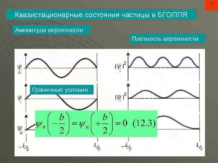 Состояние частицы. Квазистационарное состояние. Плотности вероятностей для амплитуд. Вероятность и амплитуда вероятности. Понятие о квазистационарном состоянии.