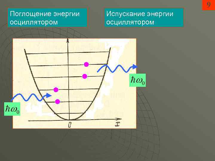 9 Поглощение энергии осциллятором Испускание энергии осциллятором 