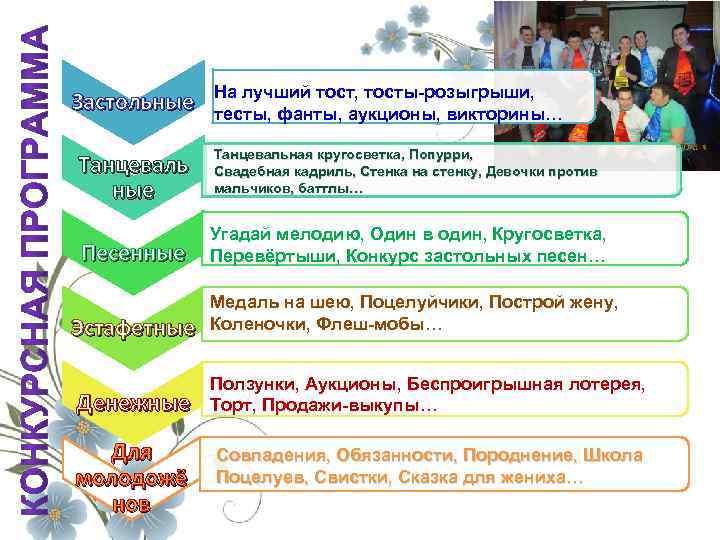 Застольные Танцеваль ные Песенные Эстафетные Денежные Для молодожё нов На лучший тост, тосты-розыгрыши, тесты,