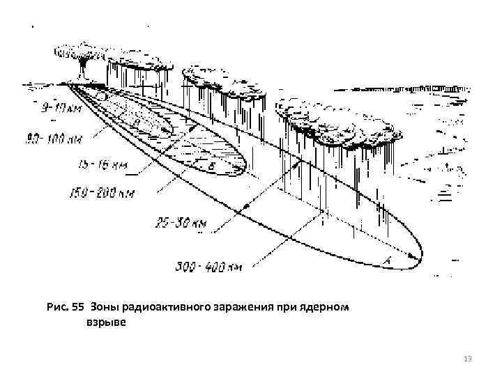 Рис. 55 Зоны радиоактивного заражения при ядерном взрыве 13 