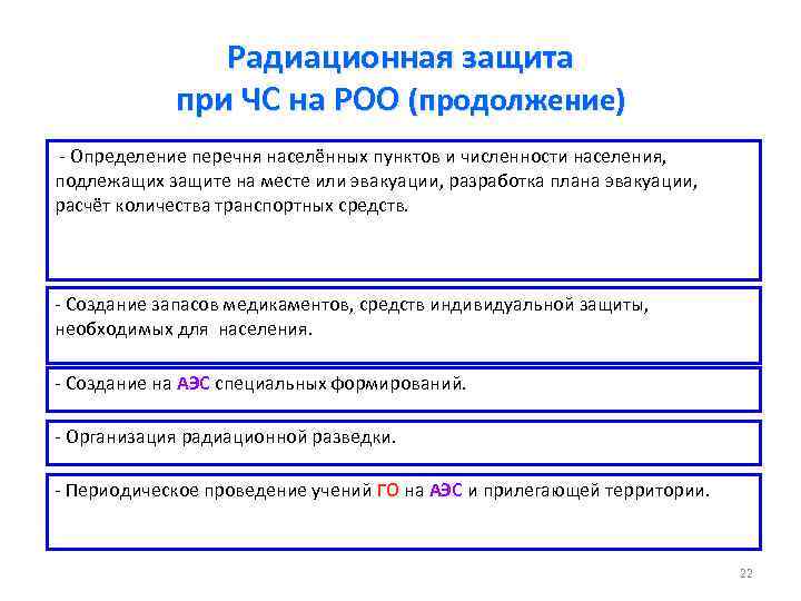 Радиационная защита при ЧС на РОО (продолжение) - Определение перечня населённых пунктов и численности