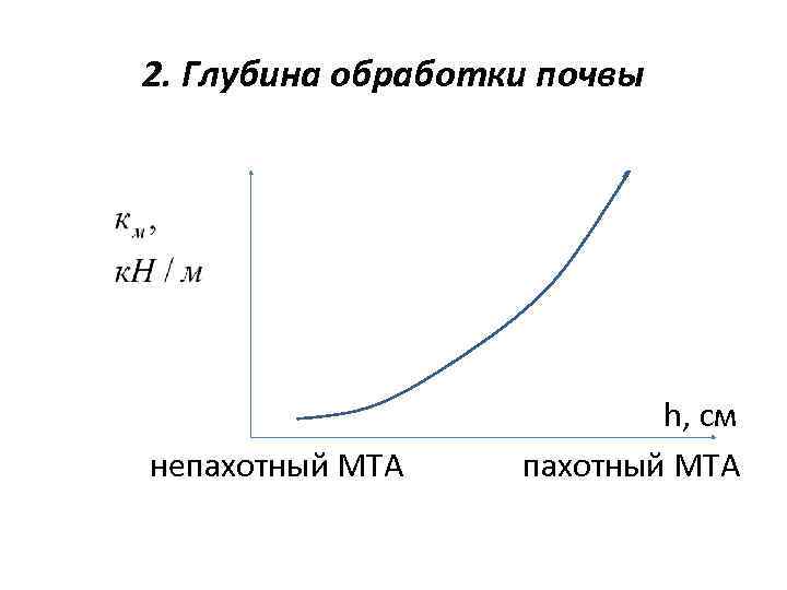2. Глубина обработки почвы h, см непахотный МТА пахотный МТА 