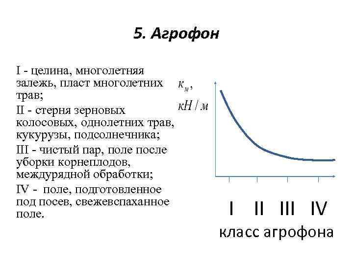 5. Агрофон I - целина, многолетняя залежь, пласт многолетних трав; II - стерня зерновых