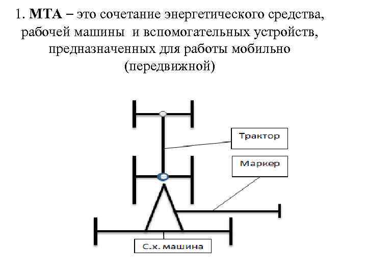 1. МТА – это сочетание энергетического средства, рабочей машины и вспомогательных устройств, предназначенных для