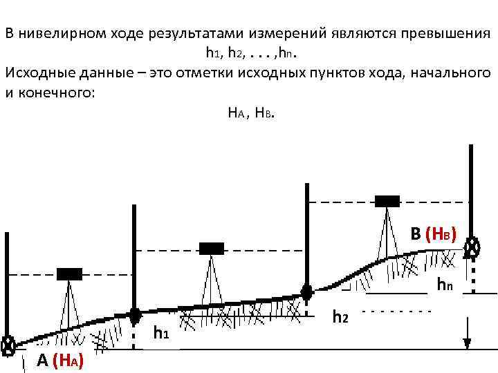 Схема нивелирного хода 4 класса