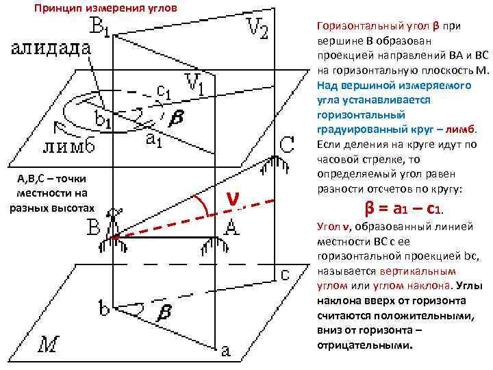 Схема измерения горизонтального угла