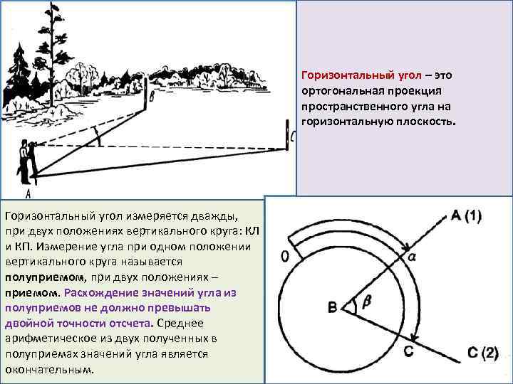 Схема измерения горизонтального угла