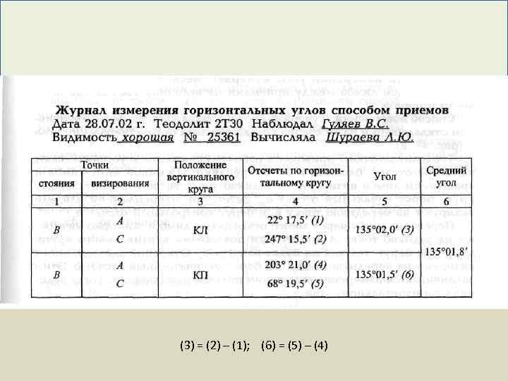 Схема измерения горизонтального угла способом приемов