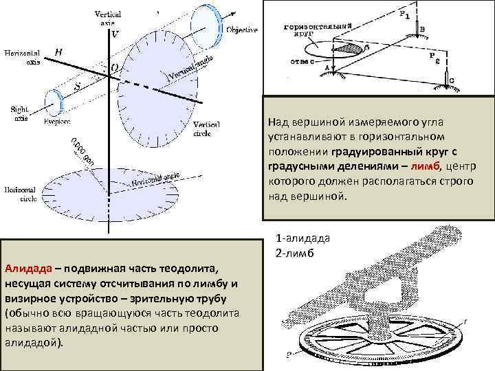 На шарнире в горизонтальном положении