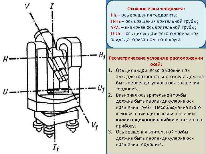 Основные оси теодолита: I-I 1 – ось вращения теодолита; H-H 1 – ось вращения