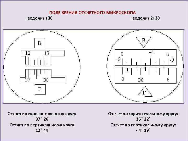 ПОЛЕ ЗРЕНИЯ ОТСЧЕТНОГО МИКРОСКОПА Теодолит Т 30 Теодолит 2 Т 30 Отсчет по горизонтальному