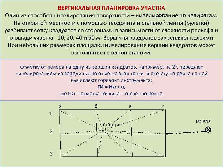 План нивелирования площадки по квадратам