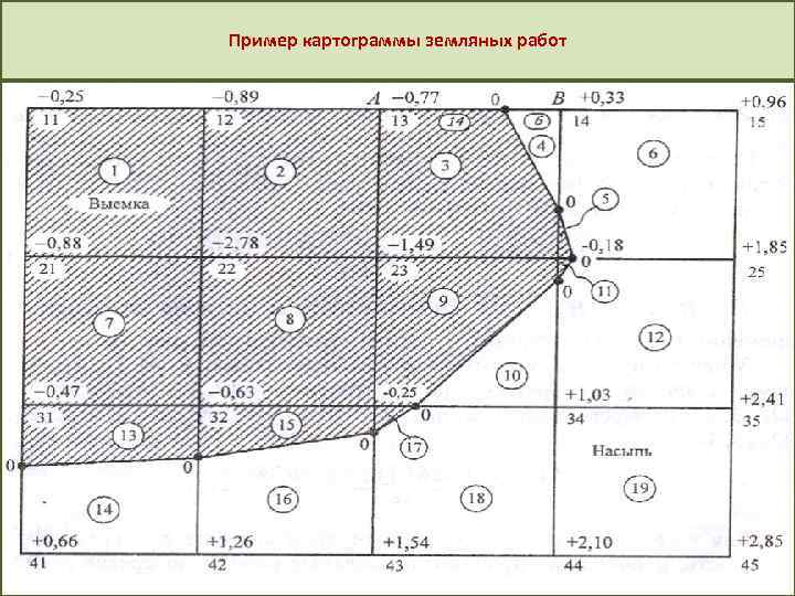 План земляных масс методом квадратов пример