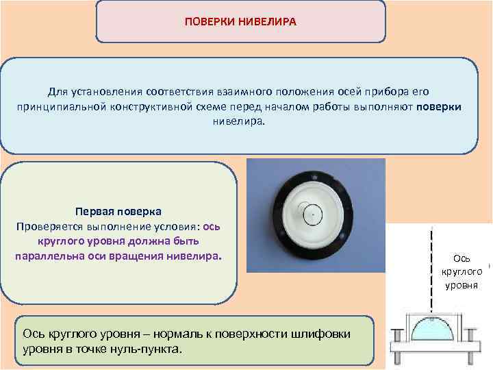 1 поверка. Поверка круглого уровня нивелира. Поверка круглого уровня юстировка. Поверка круглого уровня нивелира схема. Поверка и юстировка круглого уровня нивелира.