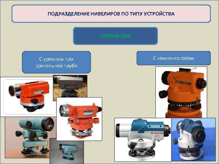 Цифровые нивелиры презентация